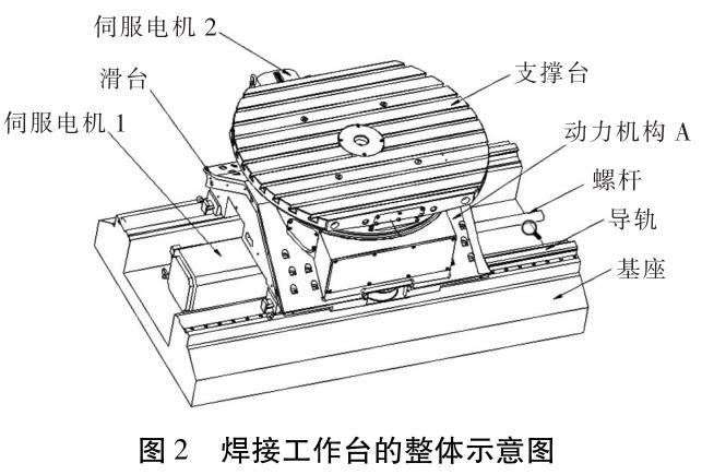 鈦合金自動焊接設備研發及工藝創新