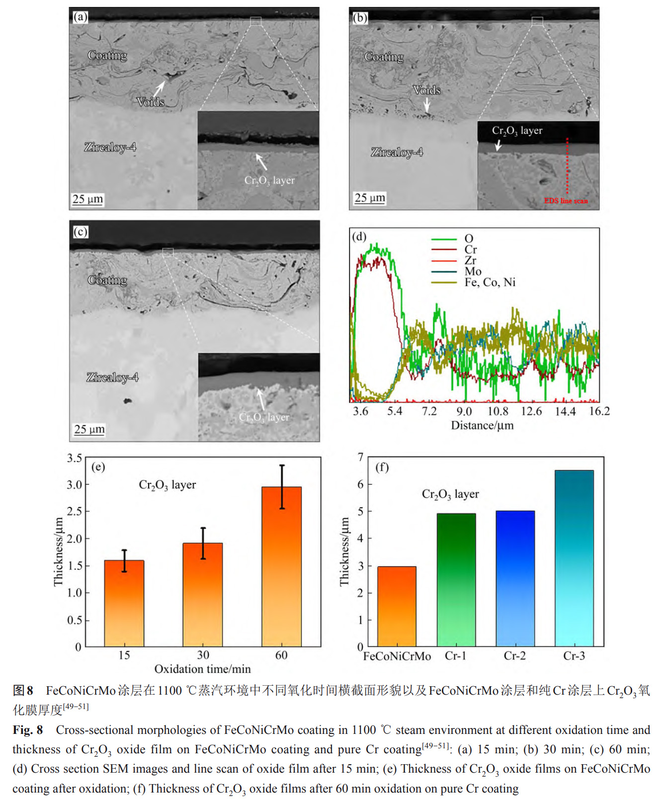 鋯棒鋯絲等鋯合金表面高溫抗氧化涂層的研究進展