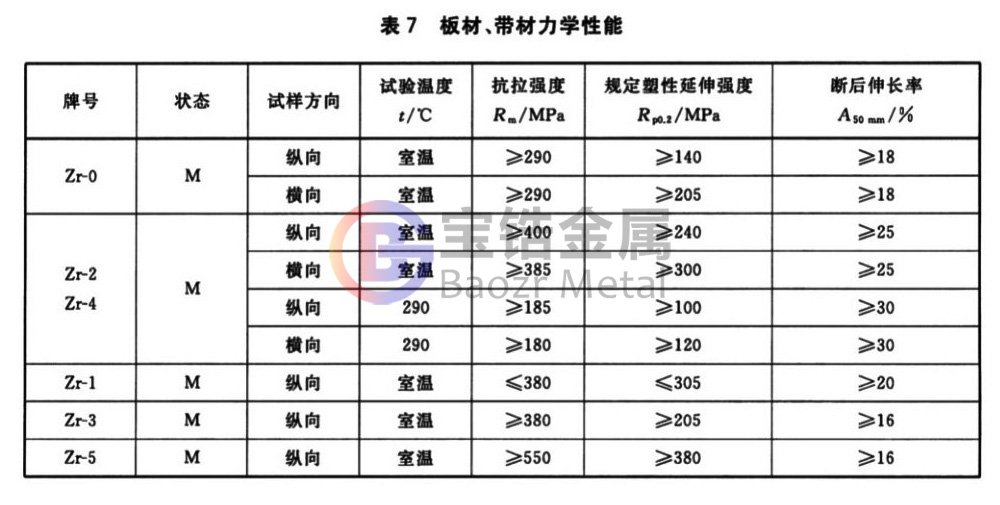 1586069584864999.jpg 表7.jpg